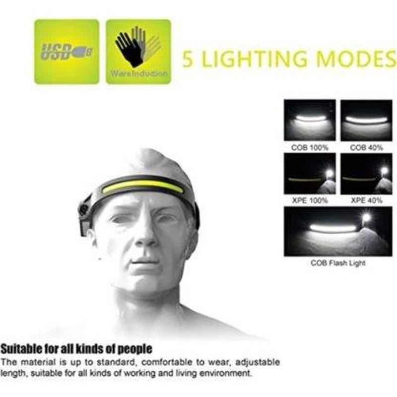 vodootporna COB led lampa za glavu — pregled