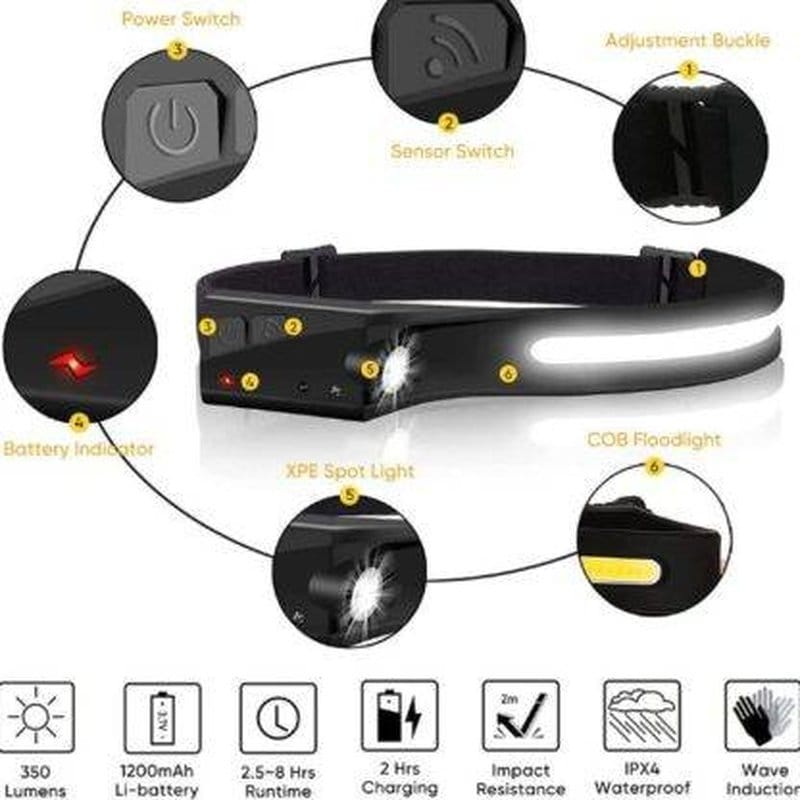 vodootporna COB led lampa za glavu — detalj 2