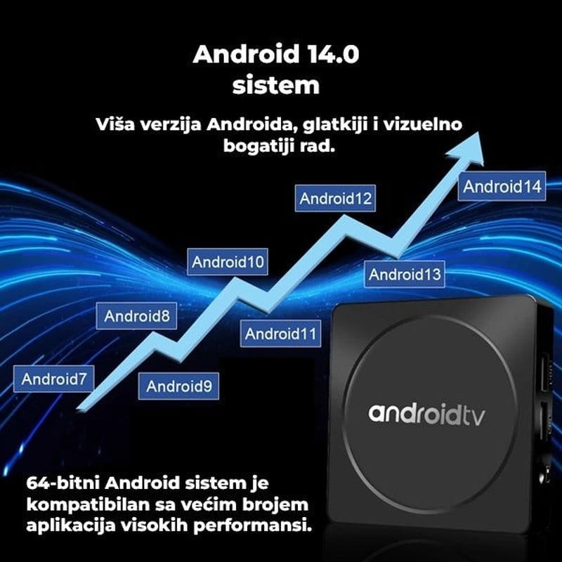 android tv box android 14 — detalj 1