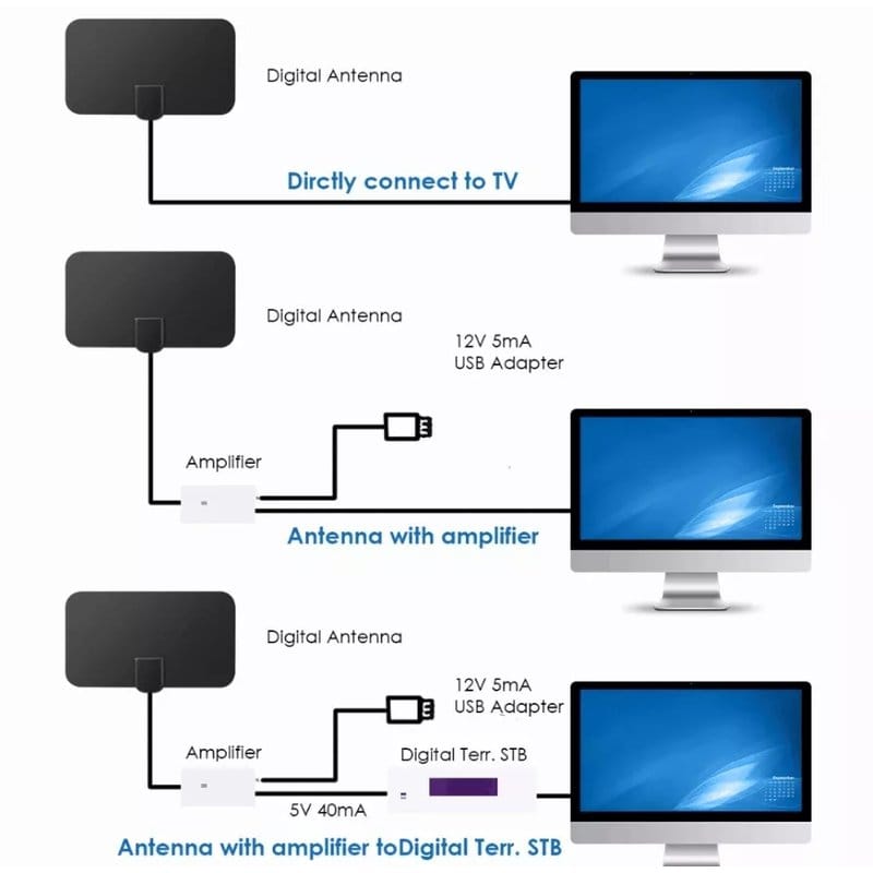 digitalna tv antena dvb-t2 full hdtv — detalj 6