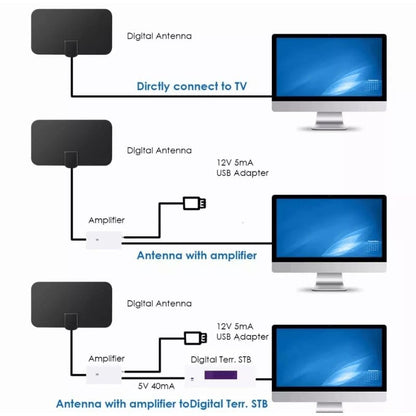 digitalna tv antena dvb-t2 full hdtv — detalj 6