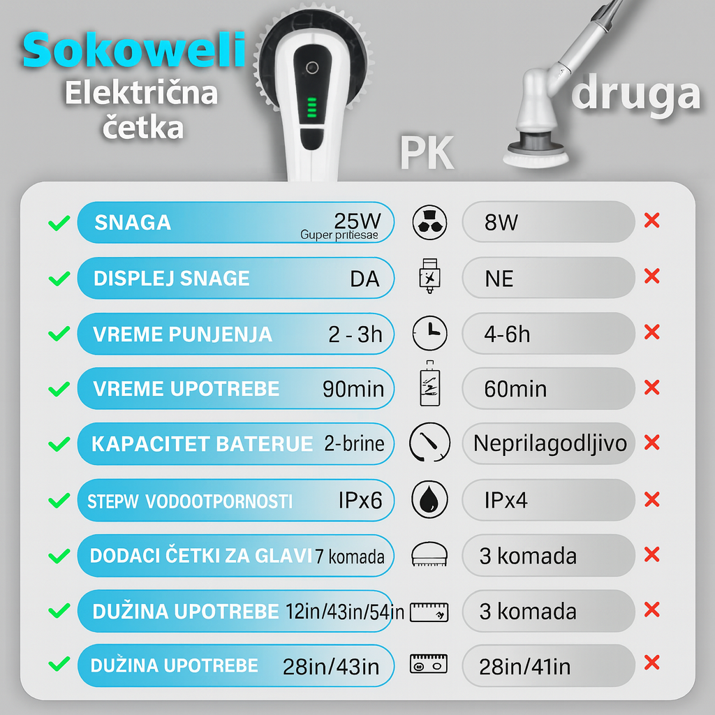 električna četka sa produžnom ručkom za prozore