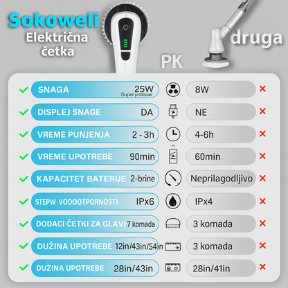 električna četka sa produžnom ručkom za prozore