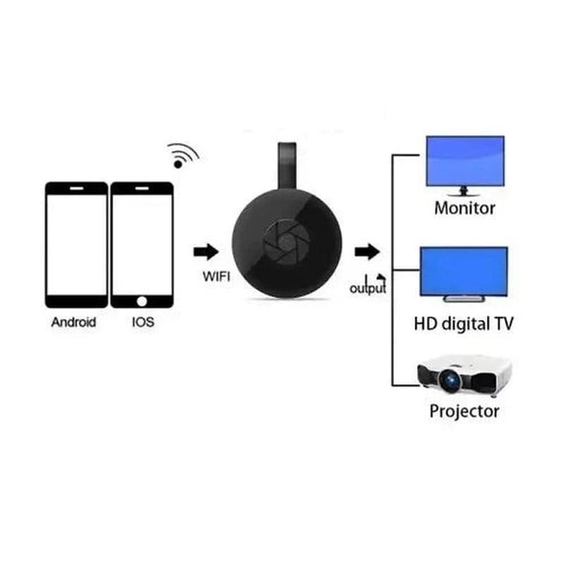 google chromecast hd — detalj 1