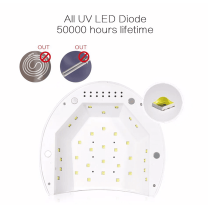Pakovanje UV LED lampe SUN 2C sa priborom