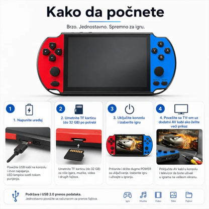 X9 Plus konzola prikazana iz profila sa USB portom