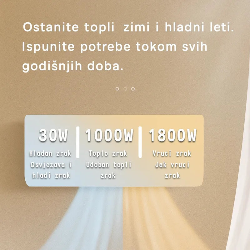 tri režima rada zidne grejalice 2u1: 30w hladan, 1000w topao, 1800w vruć vazduh